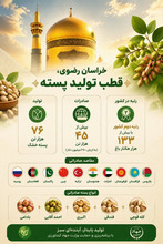 خراسان رضوی قطب تولید پسته