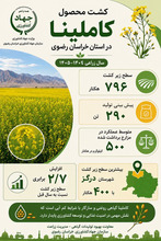 کشت محصول کاملینا در خراسان رضوی